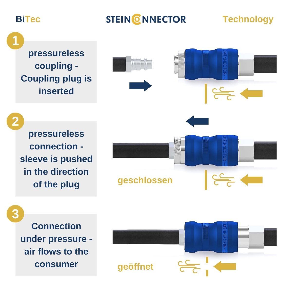 pressureless connection of coupling and plug - no effort compressed air connection with shut-off valve for machine and plant engineering made in germany
